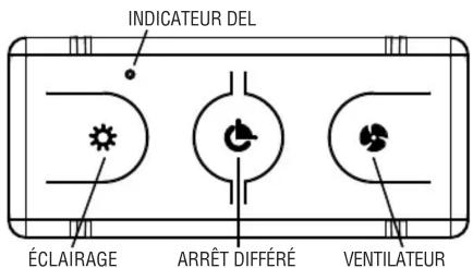 INDICATEUR DEL ÉCLAIRAGE ARRÊT DIFFÉRÉ VENTILATEUR