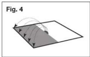 Diagram showing a shaded plane with curved arrows indicating direction, labeled 'Fig. 4' (no text or symbols on the diagram itself)
