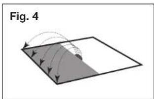 Diagram showing a 3D object with curved arrows indicating direction, labeled 'Fig. 4' (no text or symbols on the diagram itself)