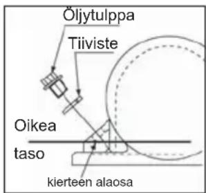 Lescha BELLE PCX 450 - Sännöllisetarkistukset - 1