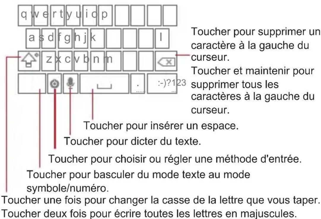 HUAWEI U8815 - Utilisation du clavier Android - 1