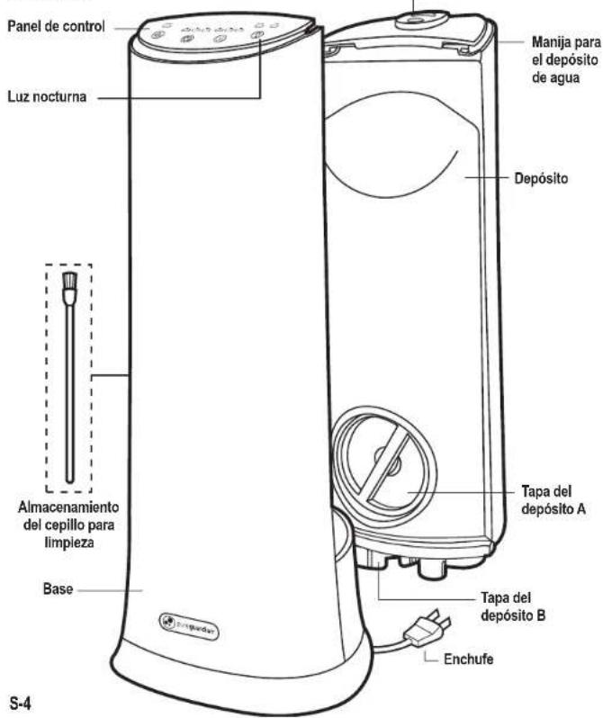 Panel de control Luz nocturna Almacenamiento del cepillo para limpleza Base S-4 Manija para el depósito de agua Depósito Tapa del depósito A Tapa del depósito B Enchufe