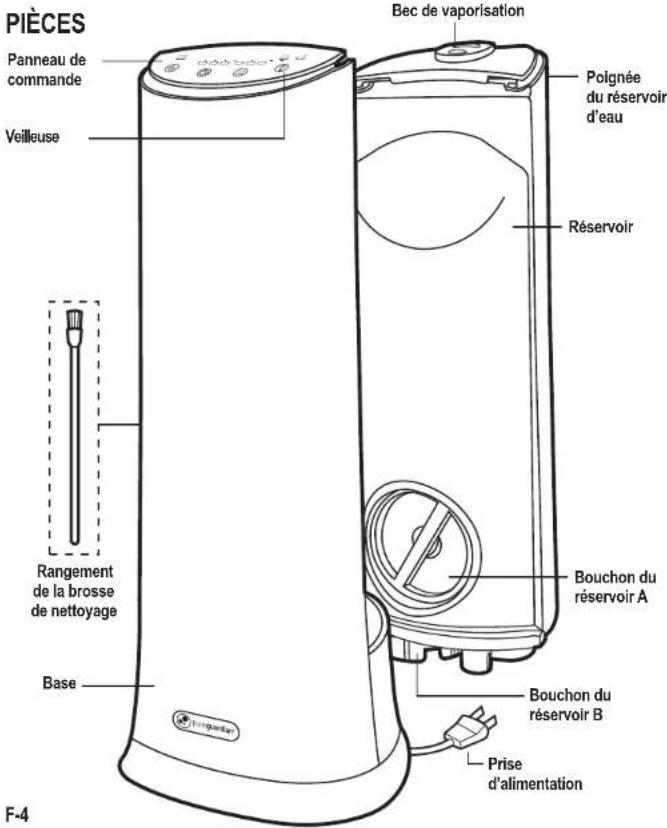 PIÈCES Panneau de commande Veilleuse Rangement de la brosse de nettoyage Base Bec de vaporisation Polignée du réservoir d'eau Réservoir Bouchon du réservoir A Bouchon du réservoir B Prise d'alimentation F-4