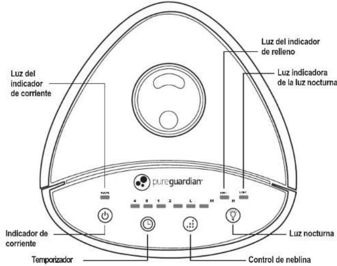 Luz del indicador de corriente Luz del indicador de relleno Luz indicadora de la luz nocturna pureguardian® Indicador de corriente Temporizador Luz nocturna Control de neblina