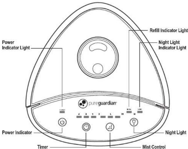 Power Indicator Light Refill Indicator Light Night Light Indicator Light pureguardian® Power Indicator Timer Mist Control