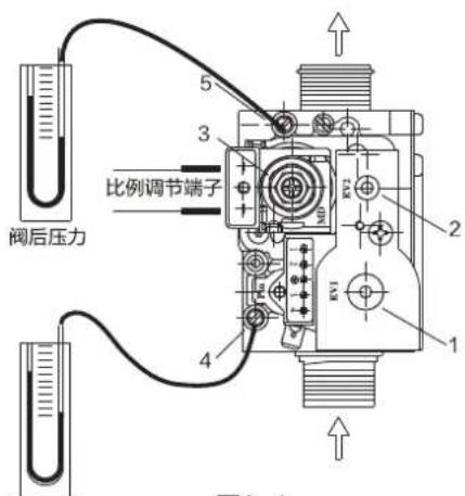 HAIER L1PB20HE(T) - 三.燃烧功率调节(依燃气阀具体规格而定) - 1