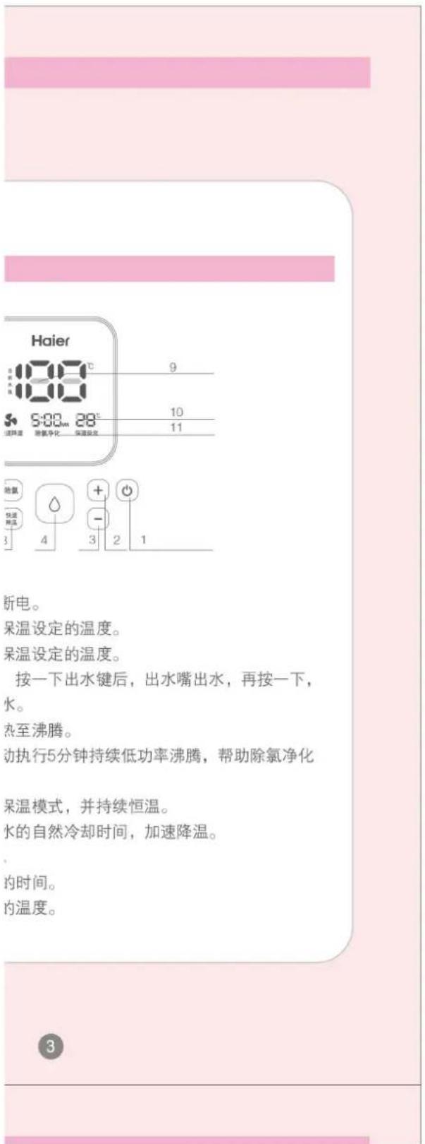 HAIER HBMF25 - 注意: - 1