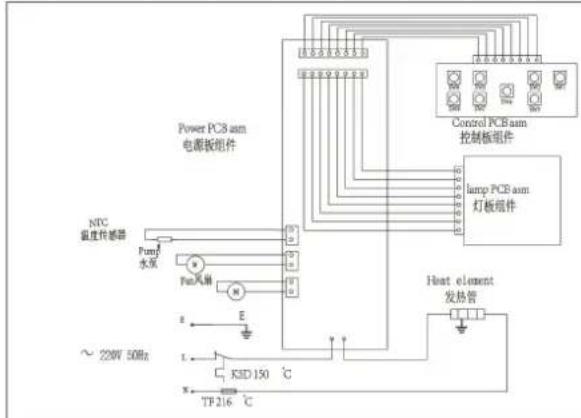 HAIER HBMF25 - 技术规格 - 1