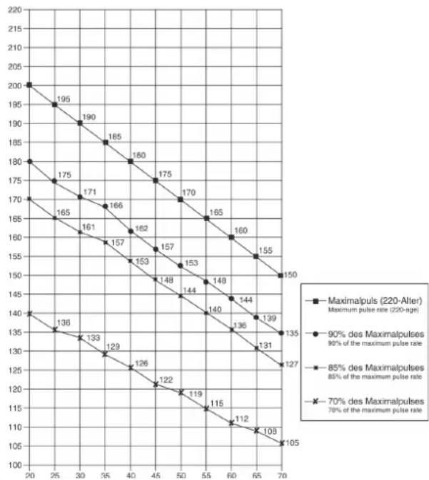 Christopeit AX 6000 - Calculation formula: - 1
