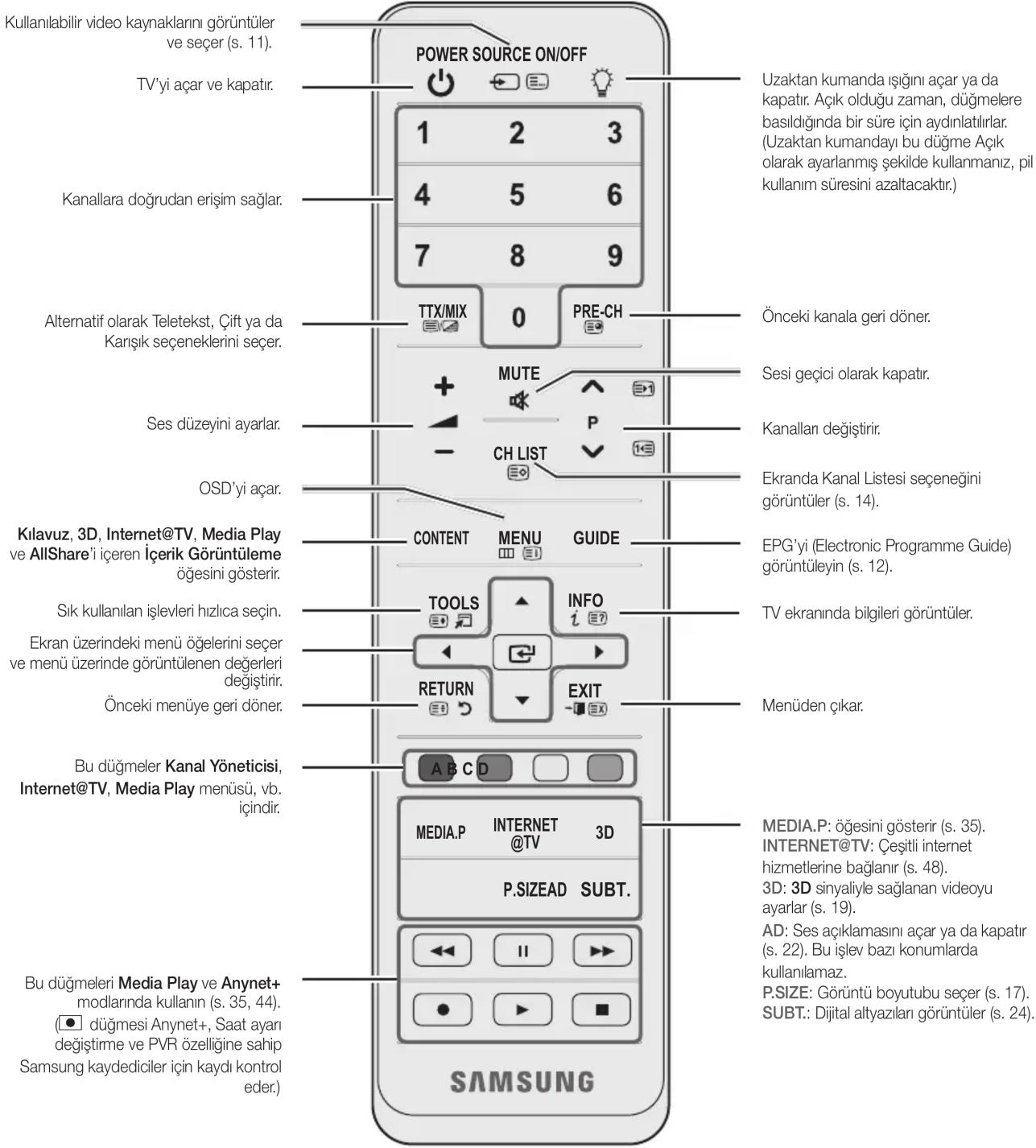 SAMSUNG UE32C8000XW - Uzaktan Kumandaya Bakis - 1