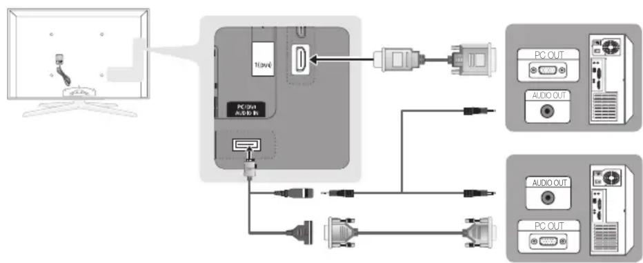 SAMSUNG UE32C8000XW - Com um cabo HDMI/DVI / cabo D-sub - 1