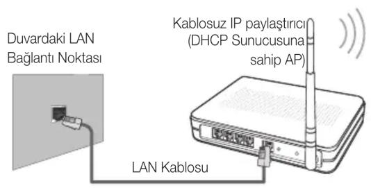 SAMSUNG UE32C8000XW - Manuel olarak)nasil kurulur - 1
