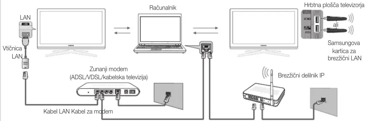SAMSUNG UE32C8000XW - Povezava z računalnikom prek omrežja - 1
