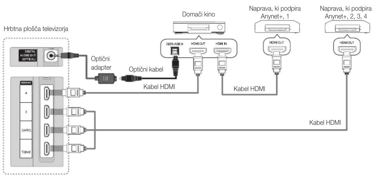 SAMSUNG UE32C8000XW - Povezava z domacim kinom - 1