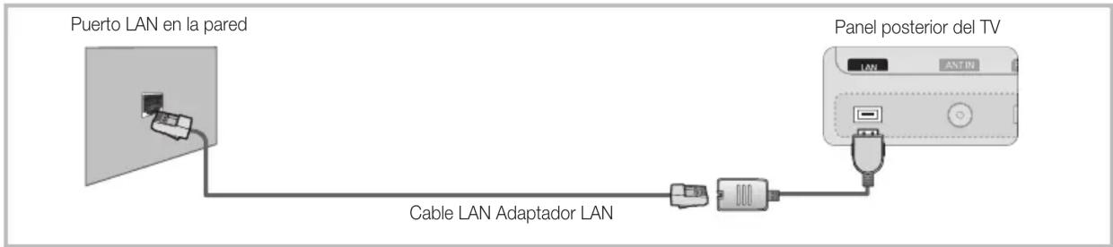 SAMSUNG UE32C8000XW - Conexión a una red por cable - 3