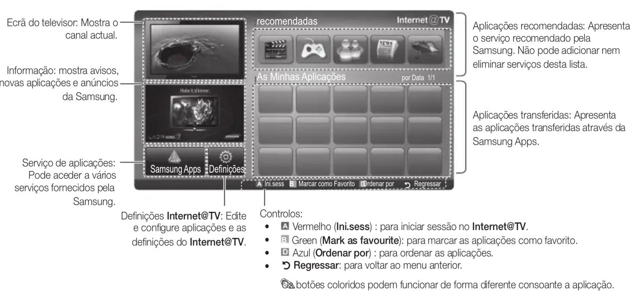 SAMSUNG UE32C8000XW - Apresentação do ecra - 1