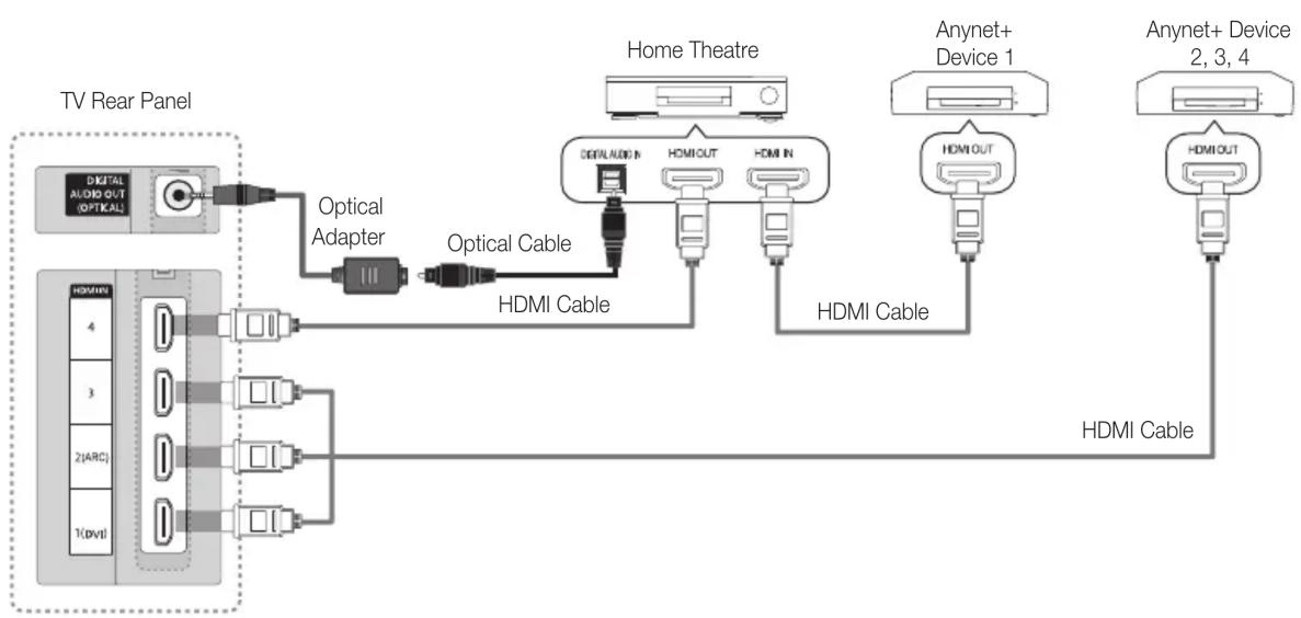SAMSUNG UE32C8000XW - To connect to a Samsung Home Theatre - 1