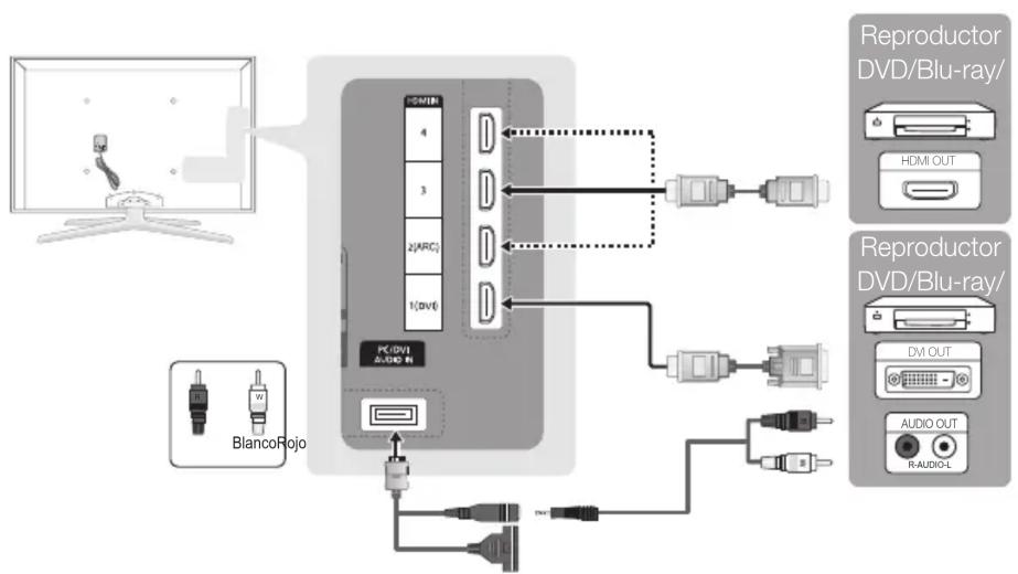SAMSUNG UE32C8000XW - Uso de un cable HDMI o HDMI/DVI (hasta 1080p) - 1