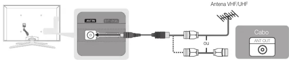 SAMSUNG UE32C8000XW - Ligação a uma antenna - 1