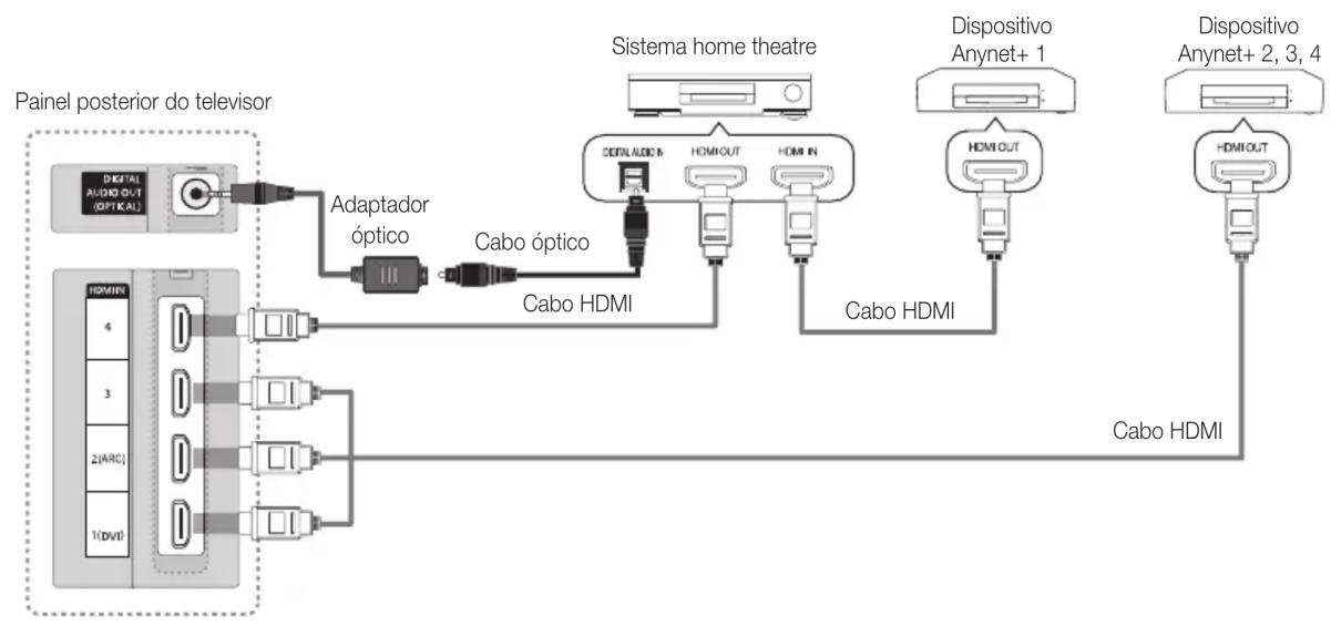 SAMSUNG UE32C8000XW - Ligação a umsystemahome theatre da Samsung - 1