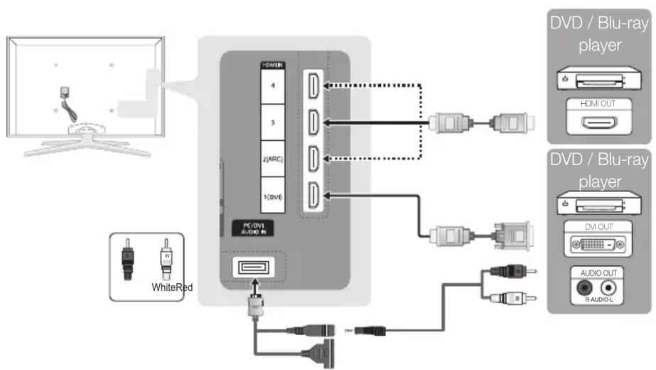 SAMSUNG UE32C8000XW - Using an HDMI or HDMI/DVI cable (up to 1080p) - 1