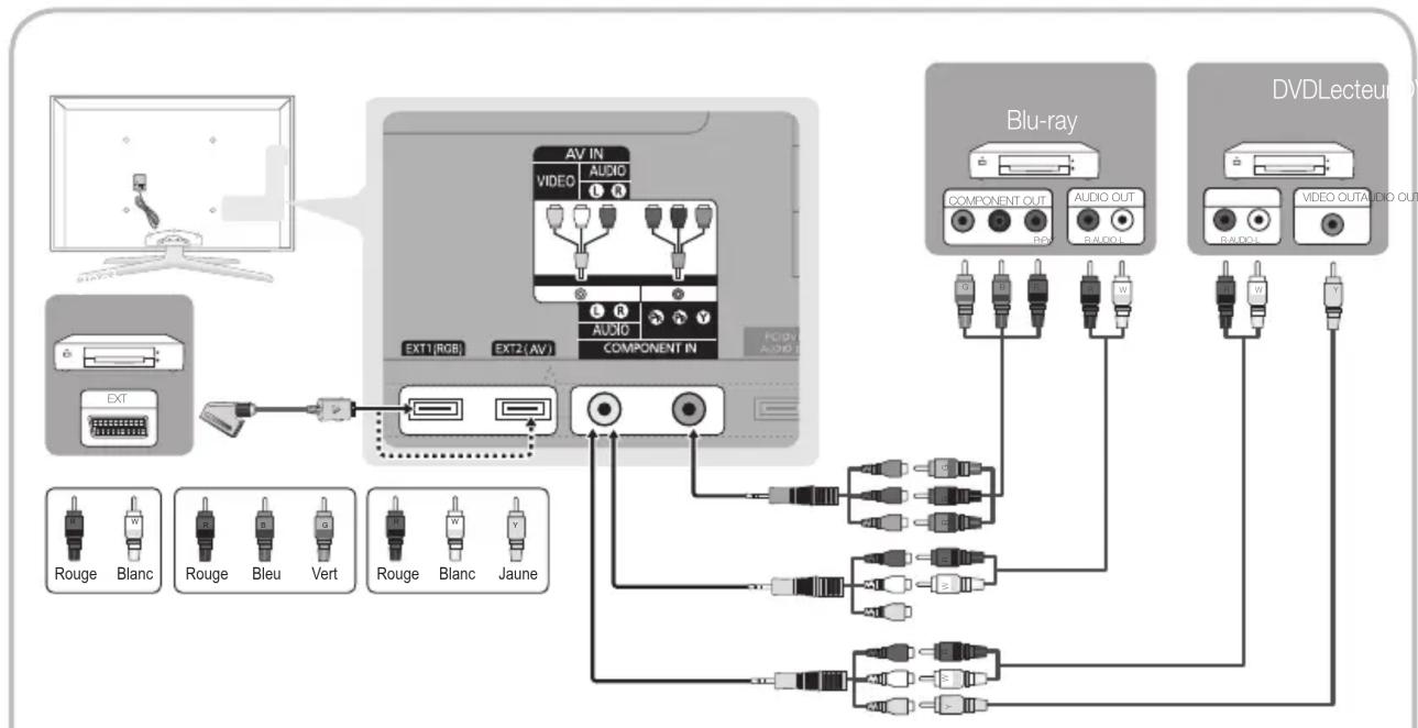 SAMSUNG UE32C8000XW - Utilisation d'un cable HDMI ou HDMI/DVI (jusqu'à 1080P) - 2