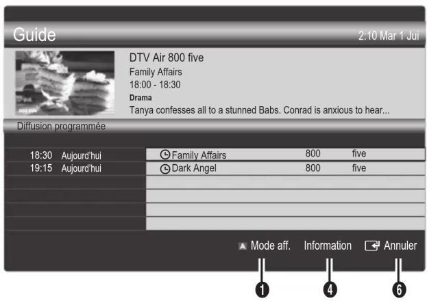 SAMSUNG UE32C8000XW - Utilisation de la vue chaînes - 3