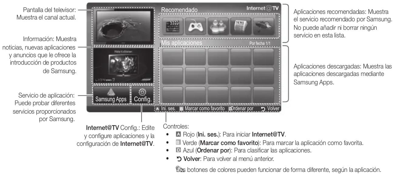 SAMSUNG UE32C8000XW - Pantalla de visualización - 1