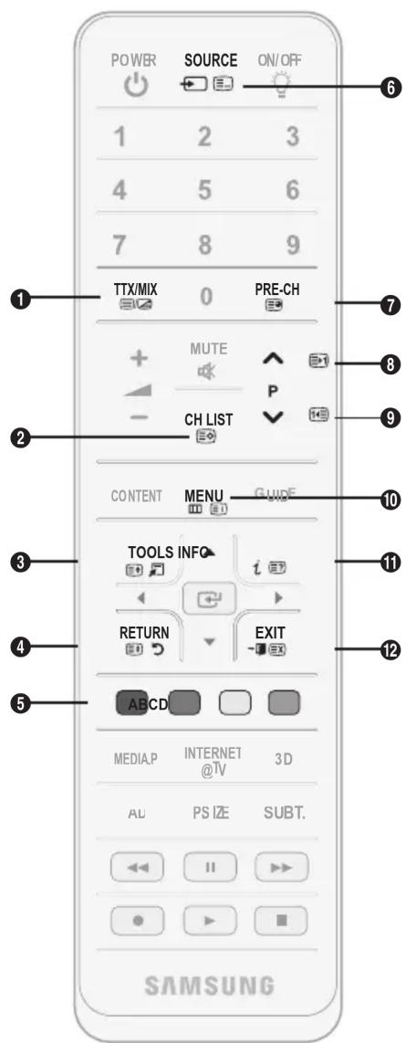 SAMSUNG UE32C8000XW - Funçionalidade de teletexto de canais analógicos - 1