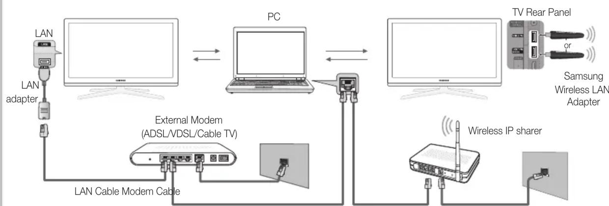 SAMSUNG UE32C8000XW - Connecting to the PC through network - 1