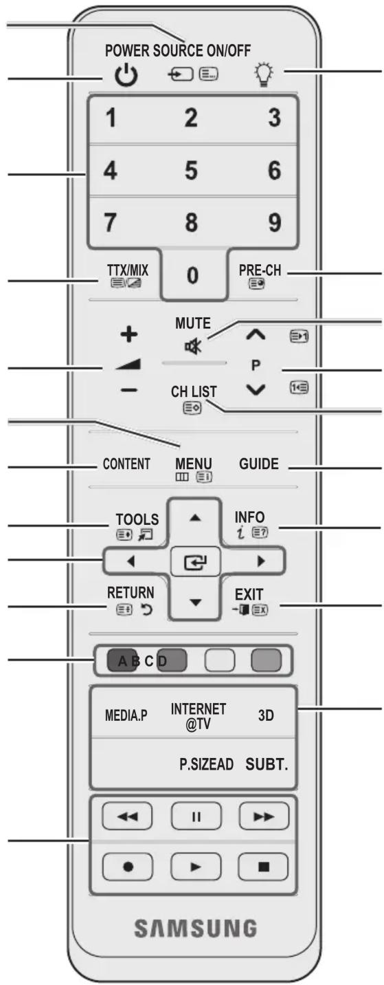 SAMSUNG UE32C8000XW - Ogled daljinskega upravljalnika - 1