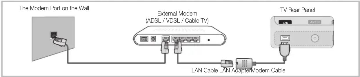 SAMSUNG UE32C8000XW - Connecting to a Wired Network - 1