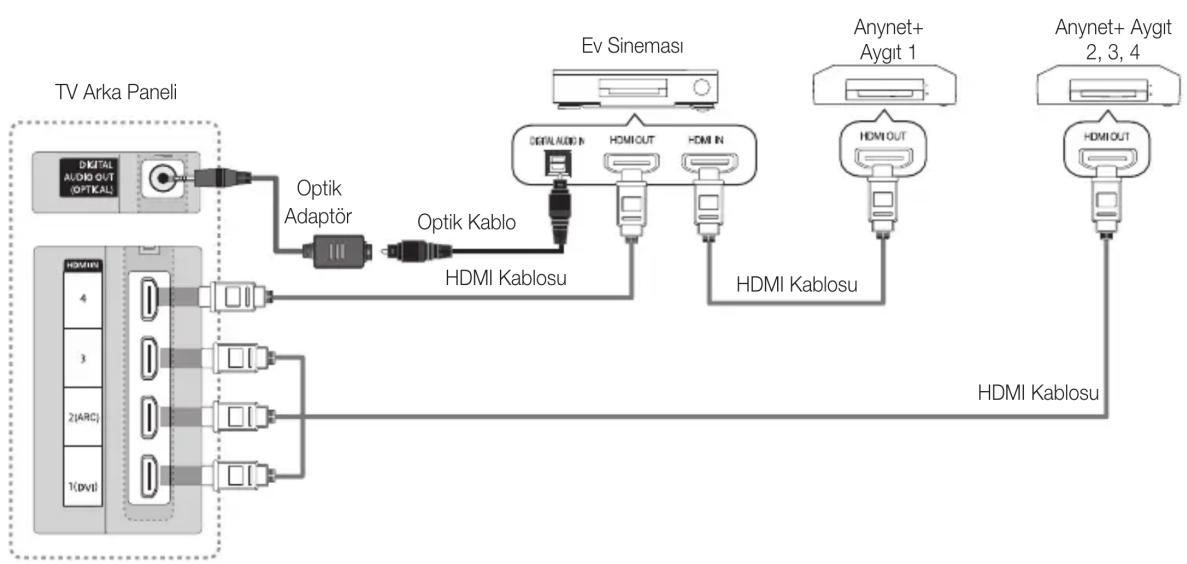 SAMSUNG UE32C8000XW - Ev Sinemasina baglamak icin - 1