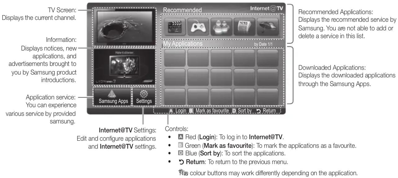 SAMSUNG UE32C8000XW - Screen Display - 1
