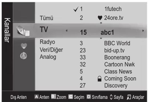 SAMSUNG UE32C8000XW - Kanal Yönesticisi - 1