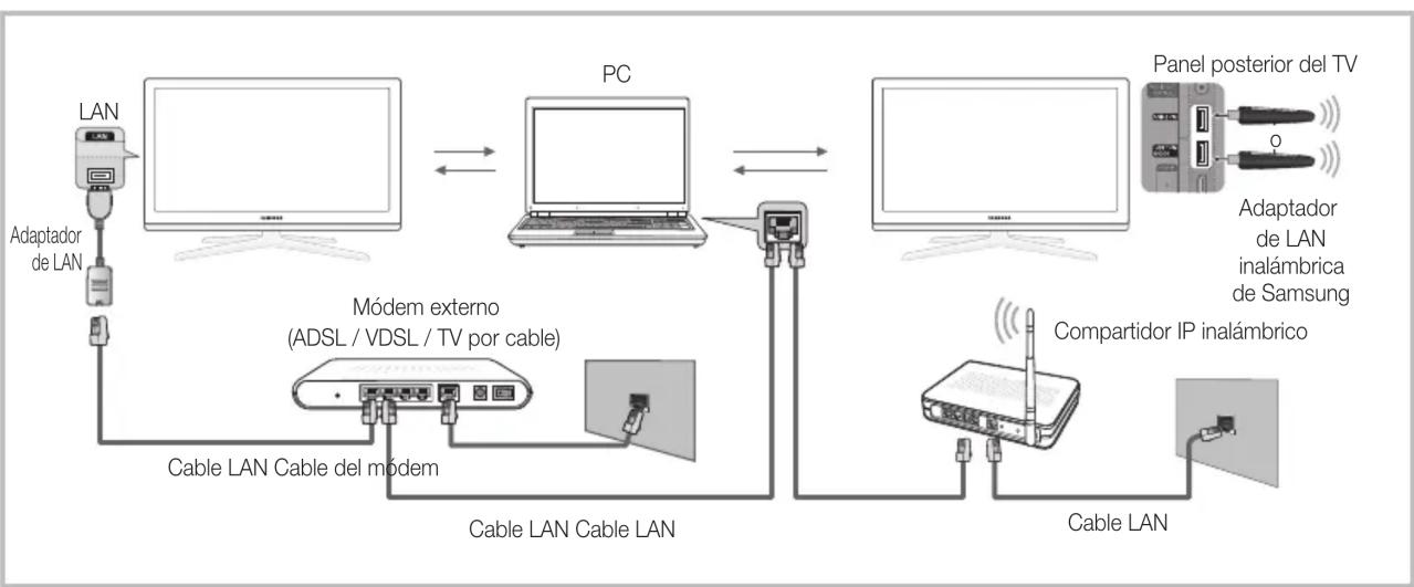 SAMSUNG UE32C8000XW - Conexión al PC a工程技术 de la red - 1