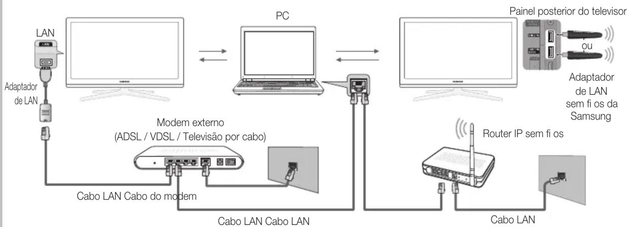 SAMSUNG UE32C8000XW - Ligação ao PC atraves da rede - 1