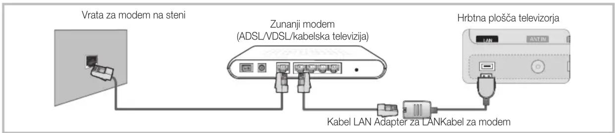 SAMSUNG UE32C8000XW - Povezava z ožičenim omrežjem - 1