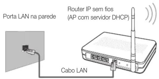 SAMSUNG UE32C8000XW - Como configurar manualmente - 1