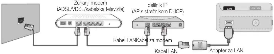 SAMSUNG UE32C8000XW - Povezava z ožičenim omrežjem - 2