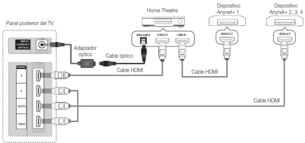 SAMSUNG UE32C8000XW - Para conectar alsystema Home Theater - 1