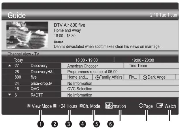 SAMSUNG UE32C8000XW - Using Channel View - 1