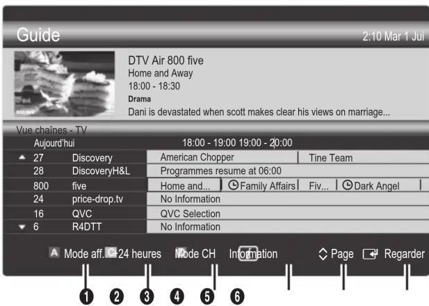 SAMSUNG UE32C8000XW - Utilisation de la vue chaînes - 2
