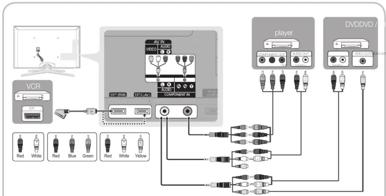 SAMSUNG UE32C8000XW - PMI IN 1(DVI), 2(ARC), 3, 4, PC/DVI AUDIO IN - 1