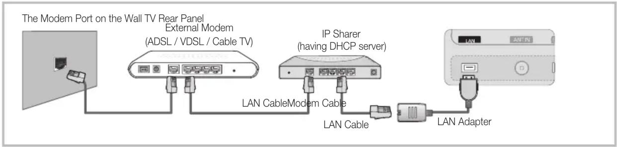 SAMSUNG UE32C8000XW - Connecting to a Wired Network - 2