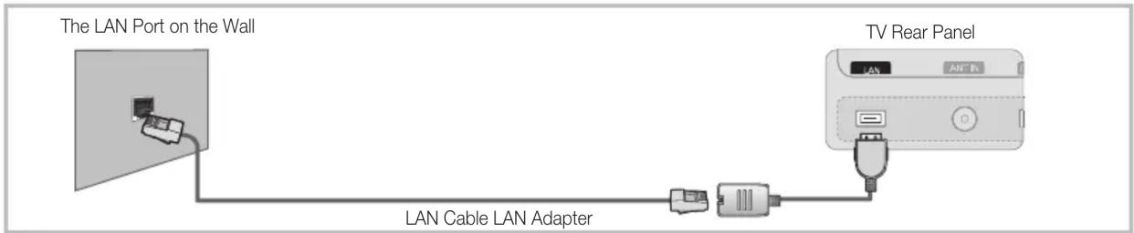 SAMSUNG UE32C8000XW - Connecting to a Wired Network - 3