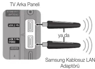 SAMSUNG UE32C8000XW - Manuel olarak)nasil kurulur - 2