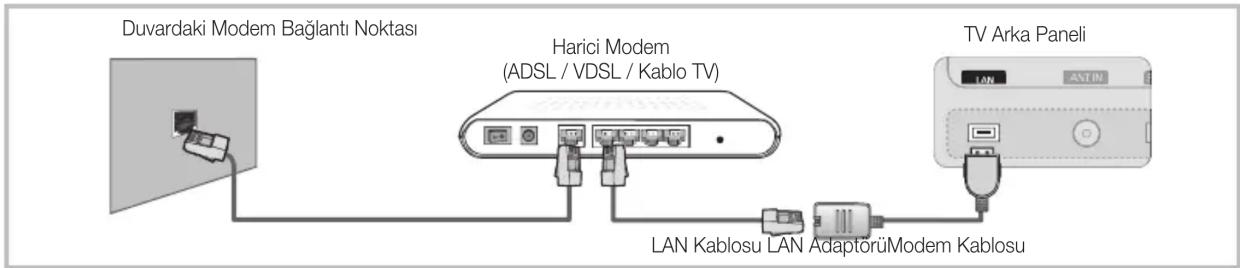 SAMSUNG UE32C8000XW - Kablolu bir Aça Bağlanma - 1
