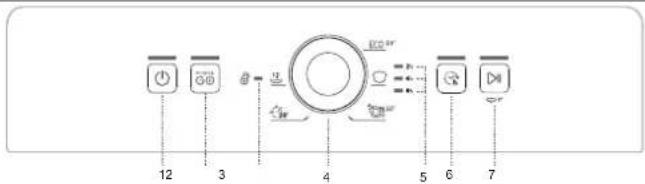 INDESIT D2F HK26 S - PANNEAU DE COMMANDE - 1
