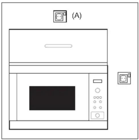 ELECTROLUX EMS2173EMX - Connecting the appliance to the power supply - 1